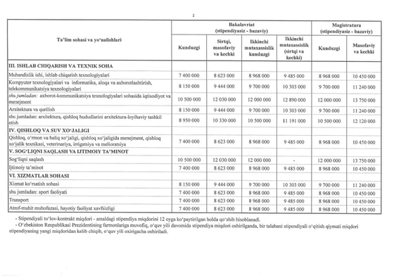 Фото: Минвуз