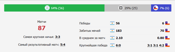 Фото: soccer365.ru