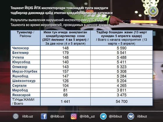 Фото: ГУВД&nbsp;