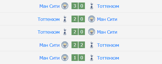 Фото: soccer365.ru