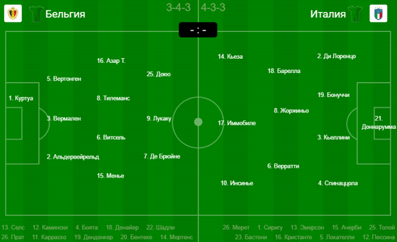 Фото: sportbox.ru