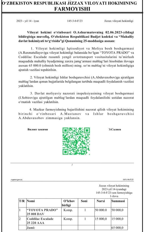 Фото: t.me/revizor_uzb