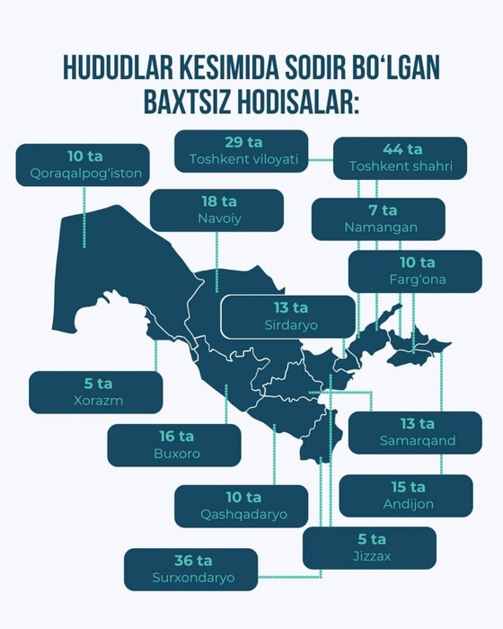 Фото: Министерство занятости и сокращения бедности