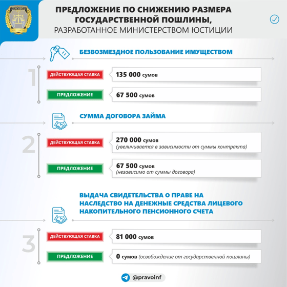 Фото: Минюст