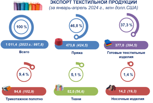 Фото: Статагентство