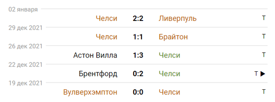 Фото: sportbox.ru