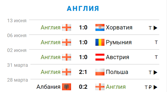 Фото: sportbox.ru