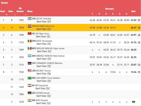 Фото: paralympic.uz