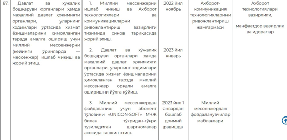 Фото: t.me/xushnudbek