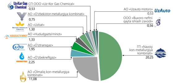 Фото: Минфин