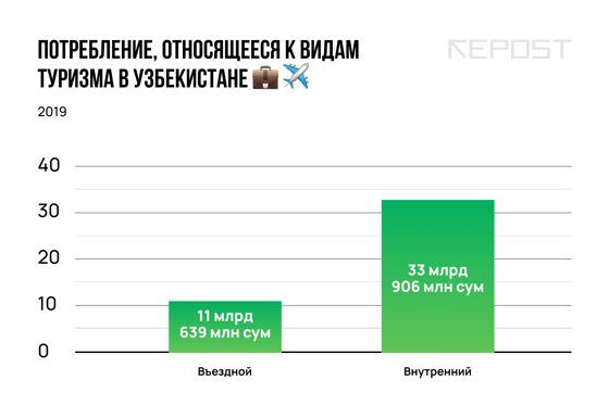 Изображение:&nbsp;Repost.uz