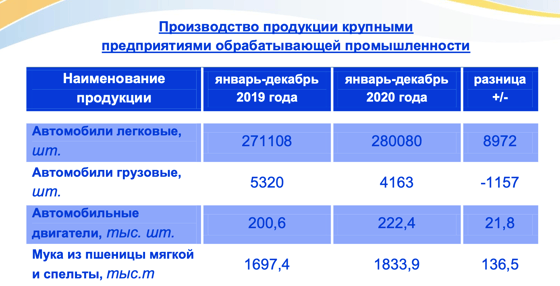 Фото: Госкомстат