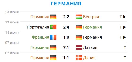 Фото: sportbox.ru