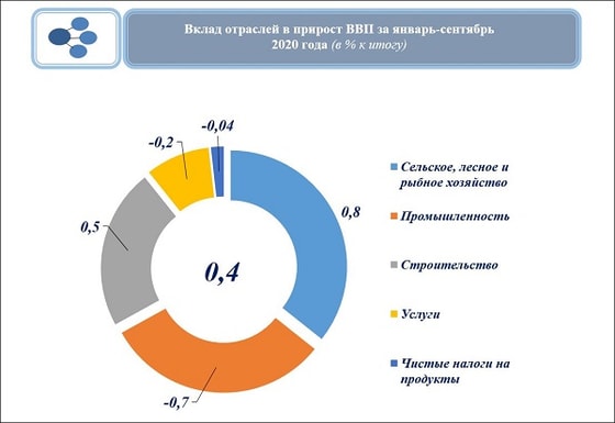 Фото:&nbsp;Госкомстат