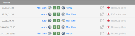 Фото: soccer365.ru