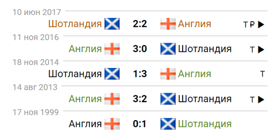 Фото: sportbox.ru