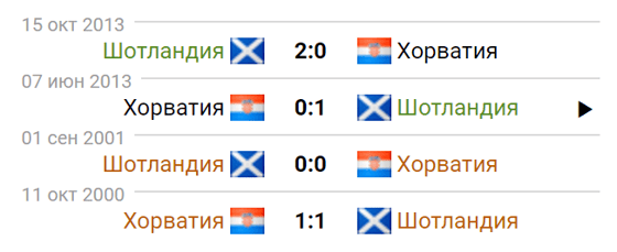 Фото: sportbox.ru