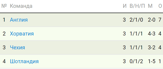 Фото: sportbox.ru