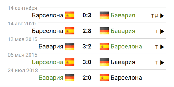 Фото: Sportbox.ru