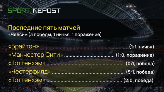 Фото: Repost Sport