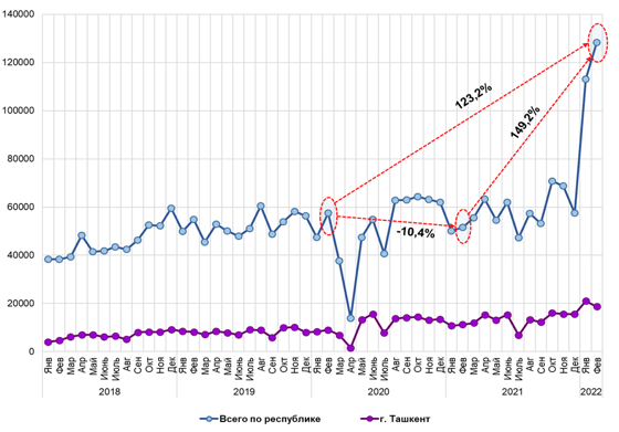Изменения количества зарегистрированных и перерегистрированных автомобилей&nbsp;