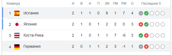 Таблица по итогам матча / Скриншот