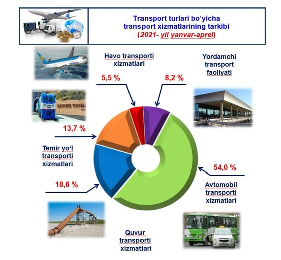 Фото: Госкомстат