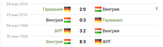 Фото: sportbox.ru