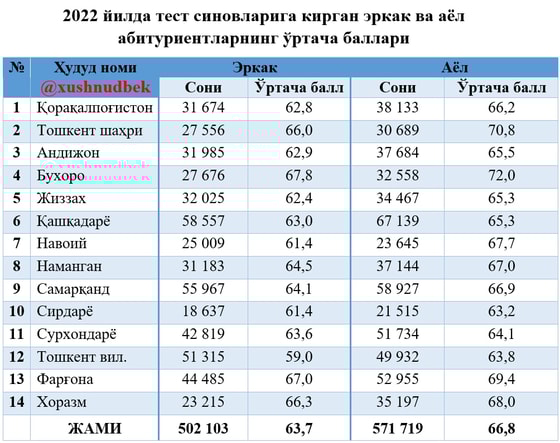Foto: Xushnudbek telegram kanali
