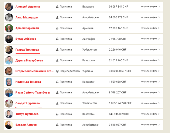 Фото: cdn.occrp.org