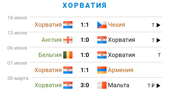 Фото: sportbox.ru