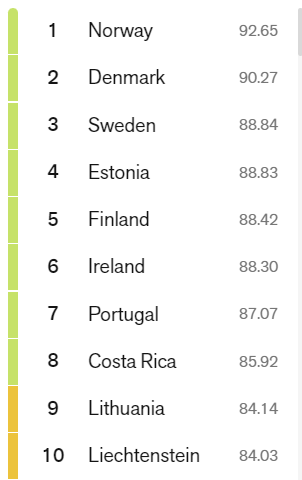 Лидеры индекса свободы прессы