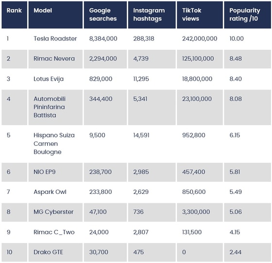 Фото: Confused.com