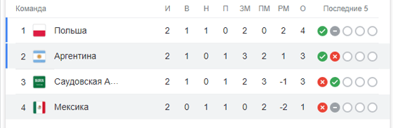 Таблица по итогам матча / Скриншот