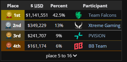 Фото:&nbsp;liquipedia.net