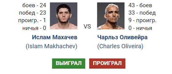 Статистика бойцов после боя / fighttime.ru