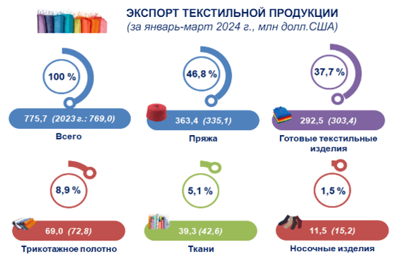 Фото: Статагентство
