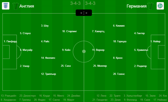 Фото: sportbox.ru