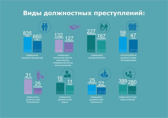 Фото: пресс-служба Генпрокуратуры