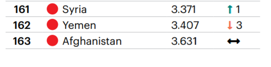 Фото: Институт экономики и мира