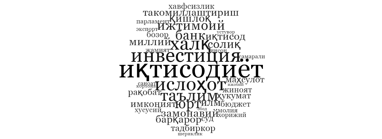 Рисунок 4. Наиболее часто употребляемые слова в Послании Шавката Мирзиёева в 2018 году.