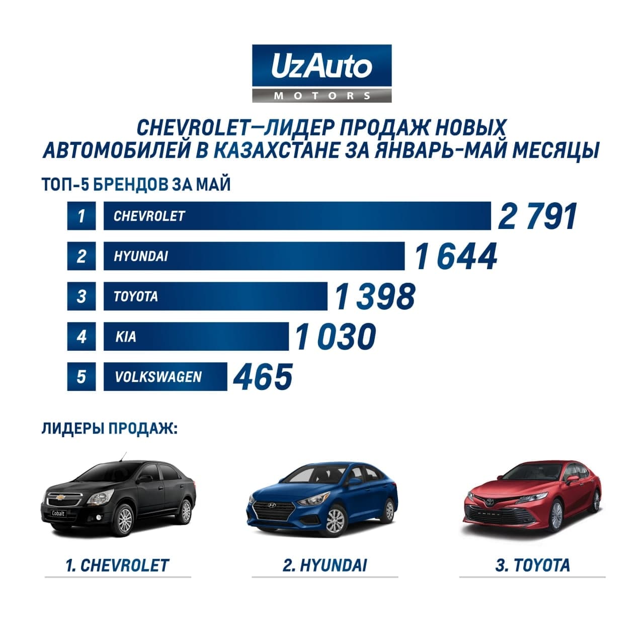 Фото: UzAuto