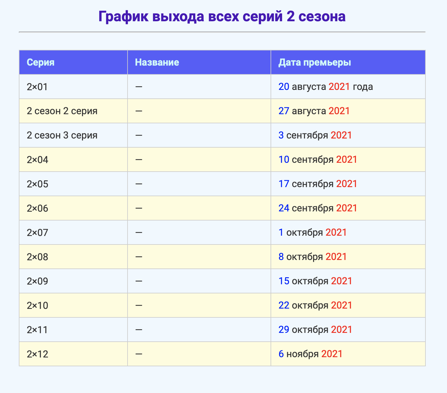 Источник: data-vykhoda.ru