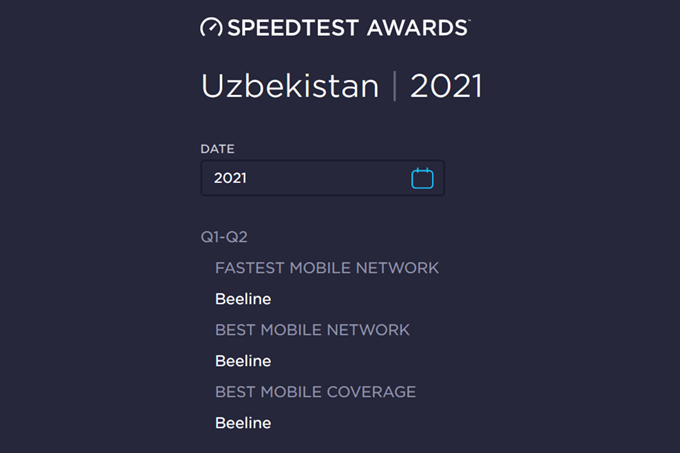 По результатам исследования Ookla, Beeline Uzbekistan стал победителем в 3-х направлениях