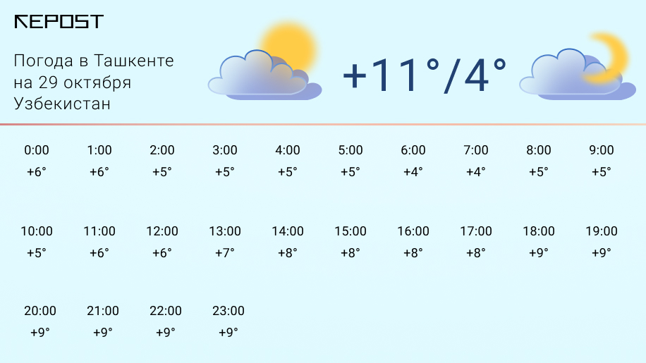 Погода в Ташкенте на 29 октября