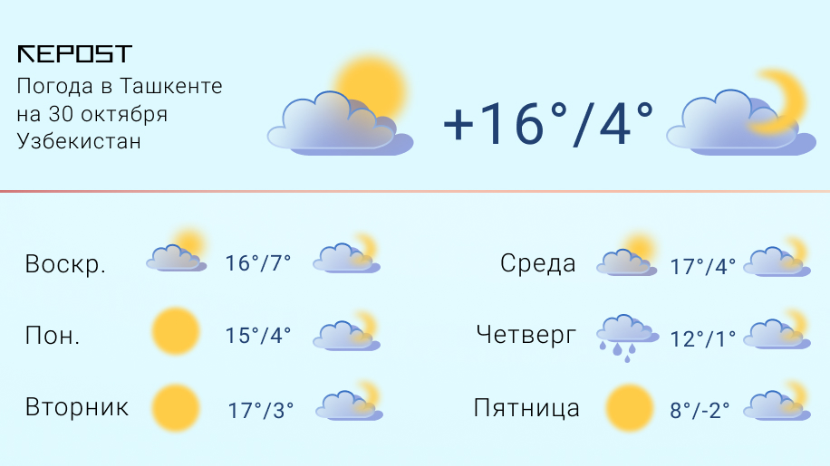 Погода в Ташкенте на 30 октября