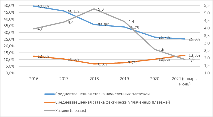 Источник: Данные Таможенного комитета РУз