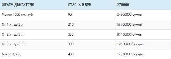 Скриншот / Autostrada.uz