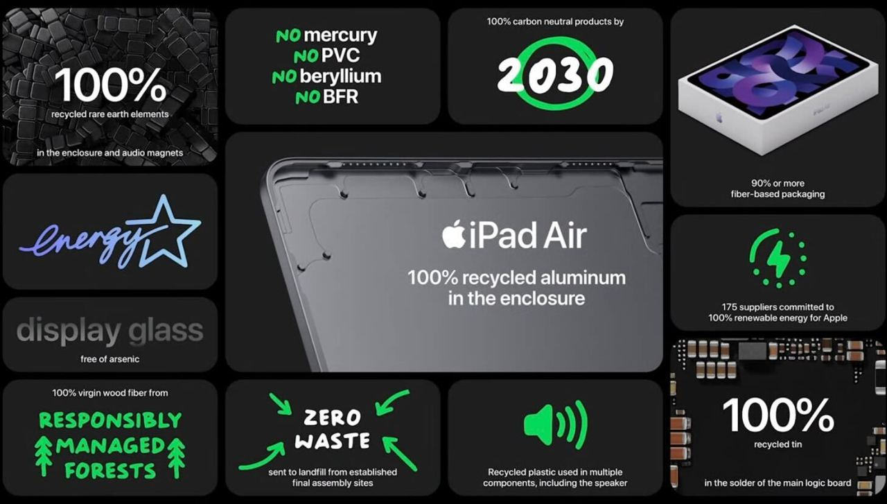 Возможности нового iPad Air