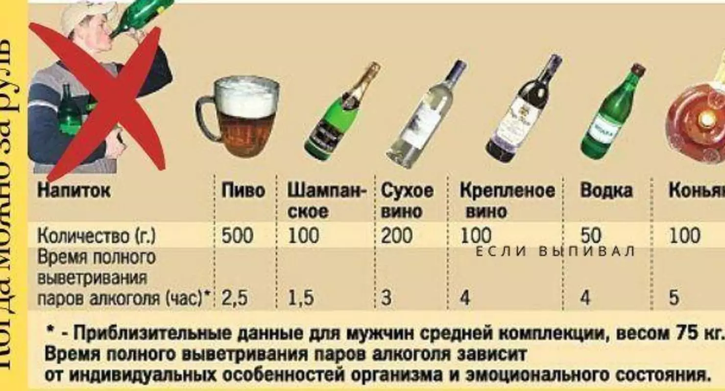 Таблица спиртного для водителей